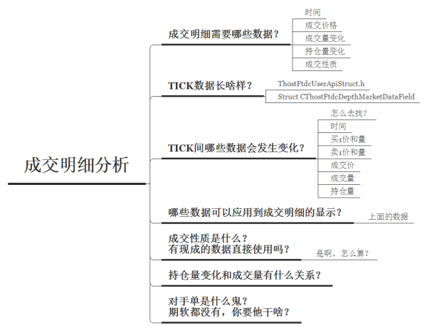 成交明细分析