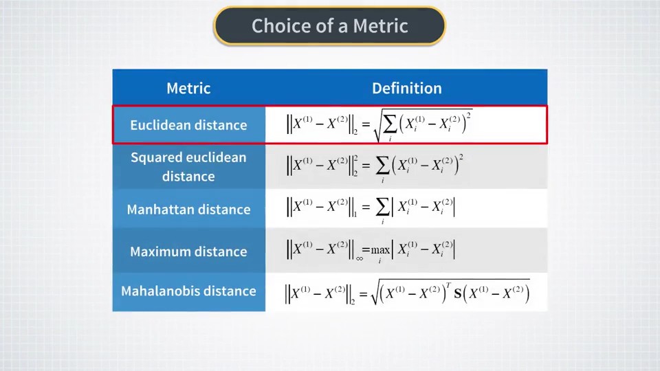 Distance Metric