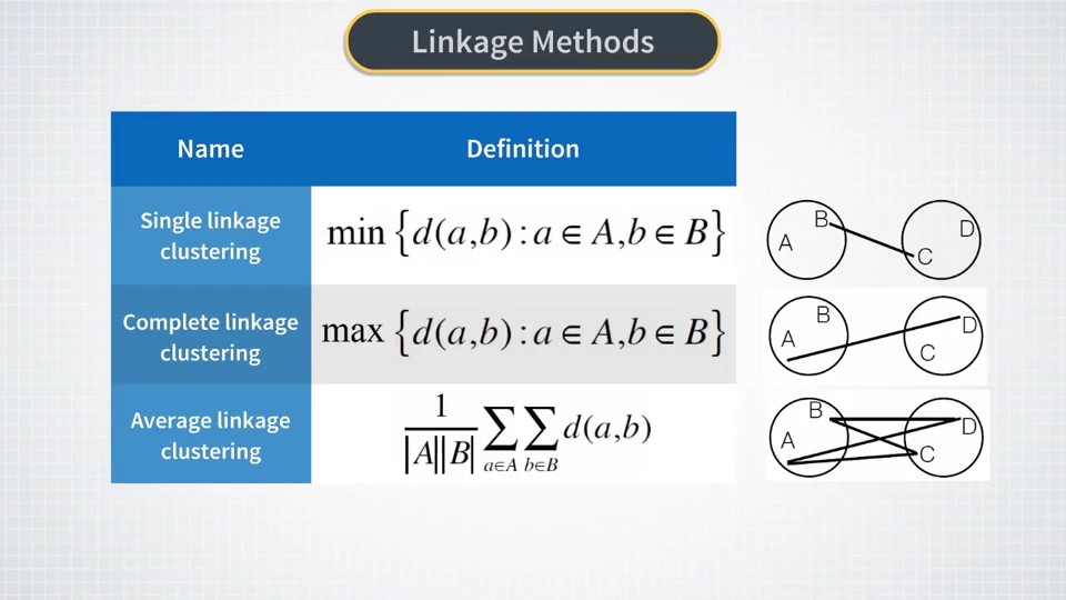 Set Distance Metric