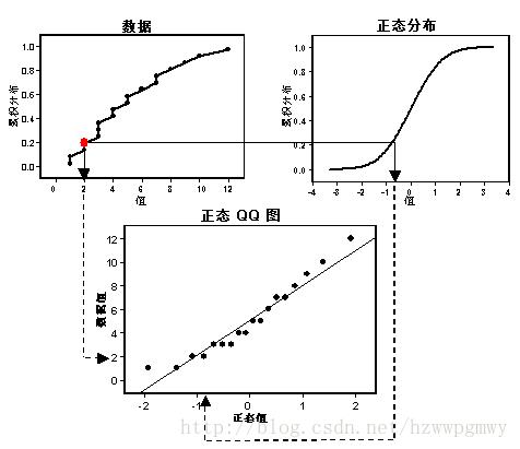 正态分布QQ图