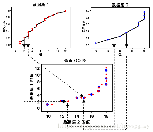 普通QQ图