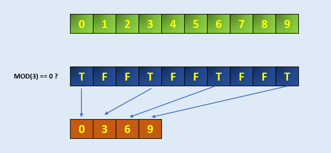 numpy extract