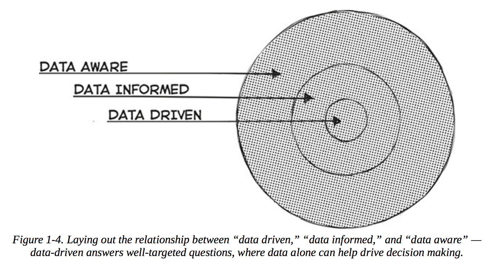 "三种数据决策模式"